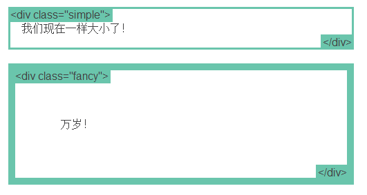 CSS布局之box-sizing