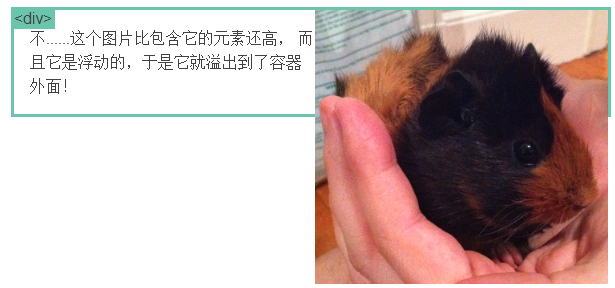 清除浮动overflow